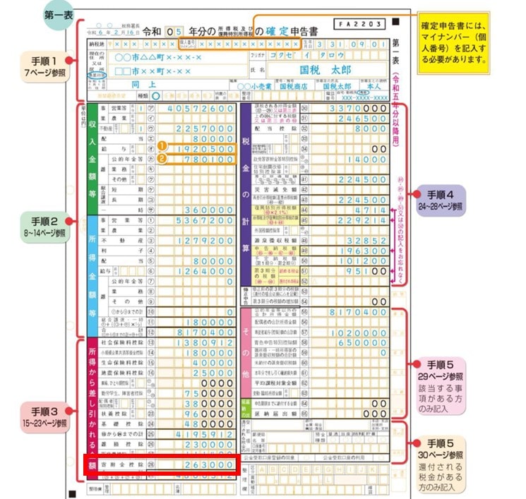 確定申告書の寄付金控除欄